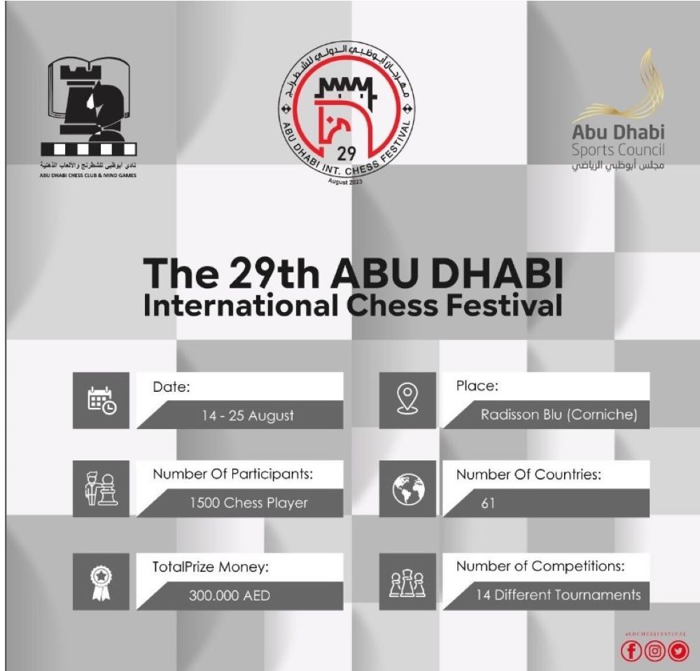 Abu Dhabi International Chess starts in 2 weeks! ChessBase India